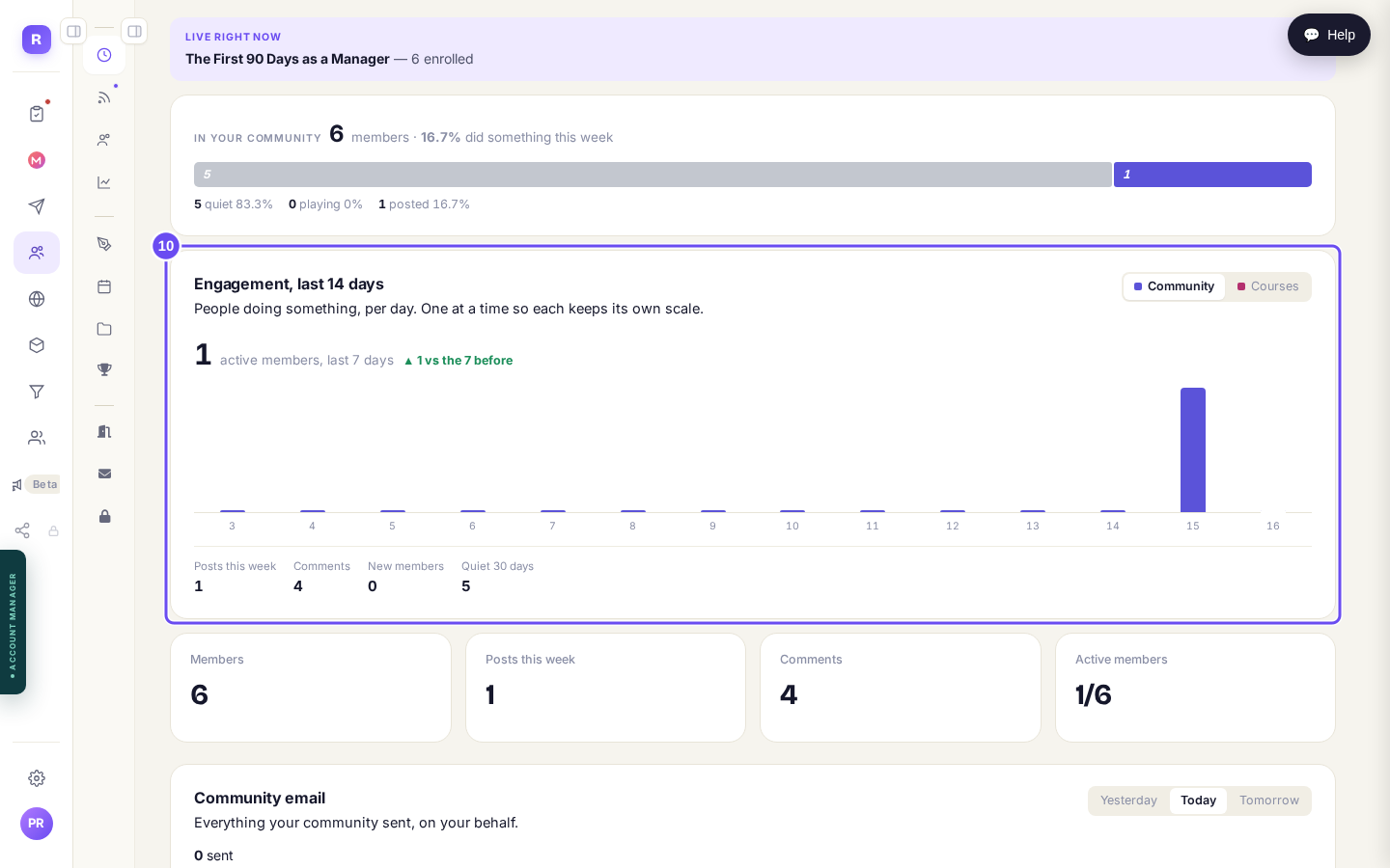 Posts, comments, new members, and the quiet number underneath.