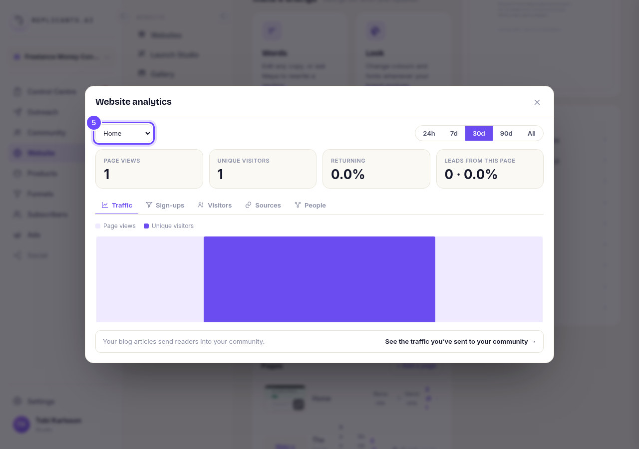 The page list, at the top left of Website analytics.