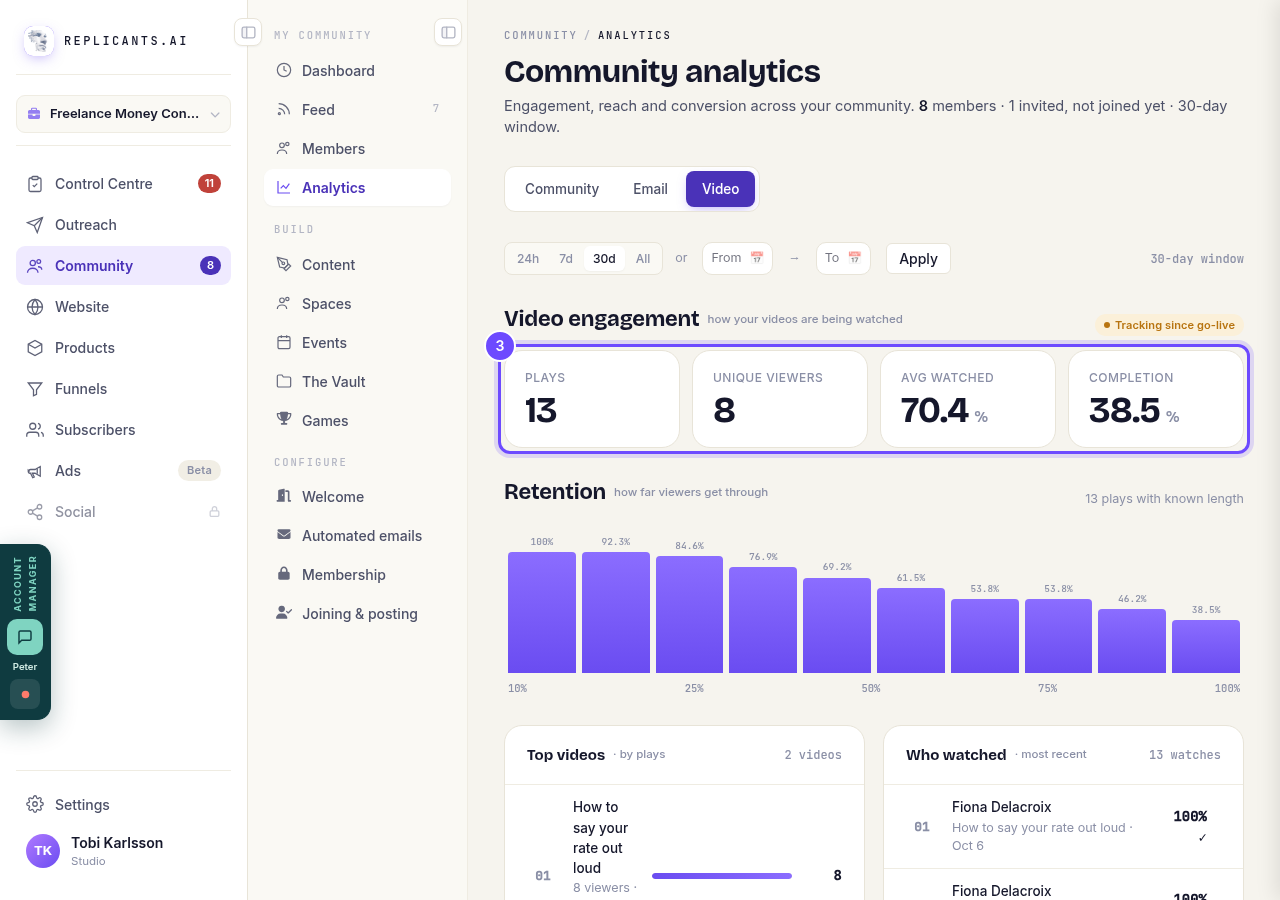 Look at the four boxes under **Video engagement**.