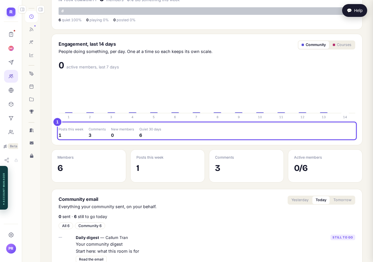 Posts, comments, new members — and Quiet 30 days, which counts people.