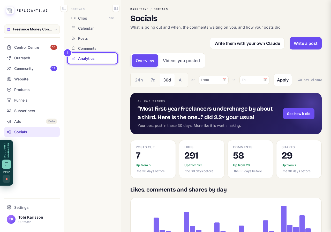 Analytics, beside Socials.